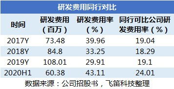 中望软件闯关科创板 3D CAD国产替代道阻且长，永久授权模式加剧盈利挑战